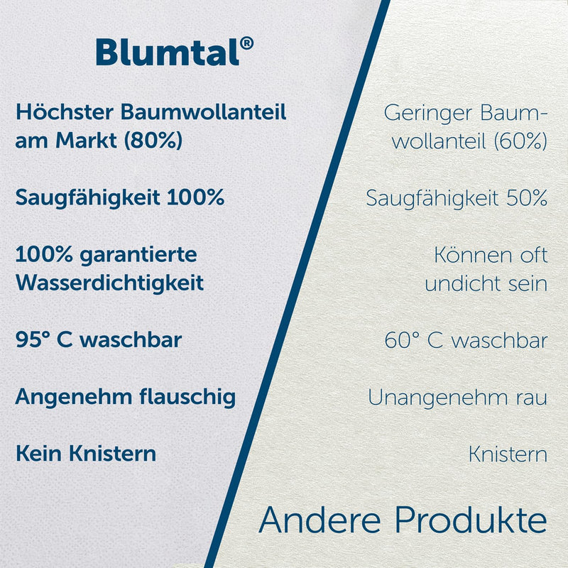 Blumtal® Matratzenschoner 90 x 200 cm wasserdicht - Oeko-Tex zertifizierte Inkontinenzunterlage waschbar - wasserdichte Matratzenauflage 90x200cm - Matratzenschutz wasserdicht - Nässeschutz 90x200